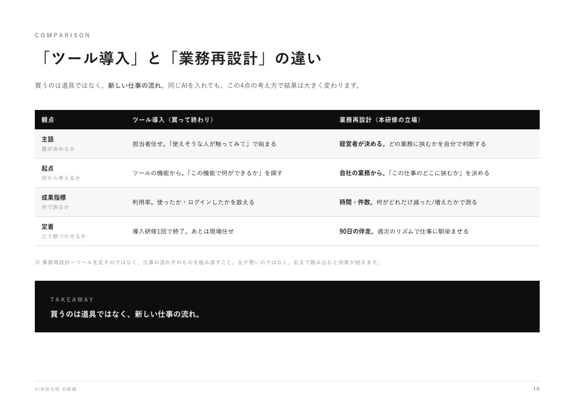 ツール導入と業務再設計