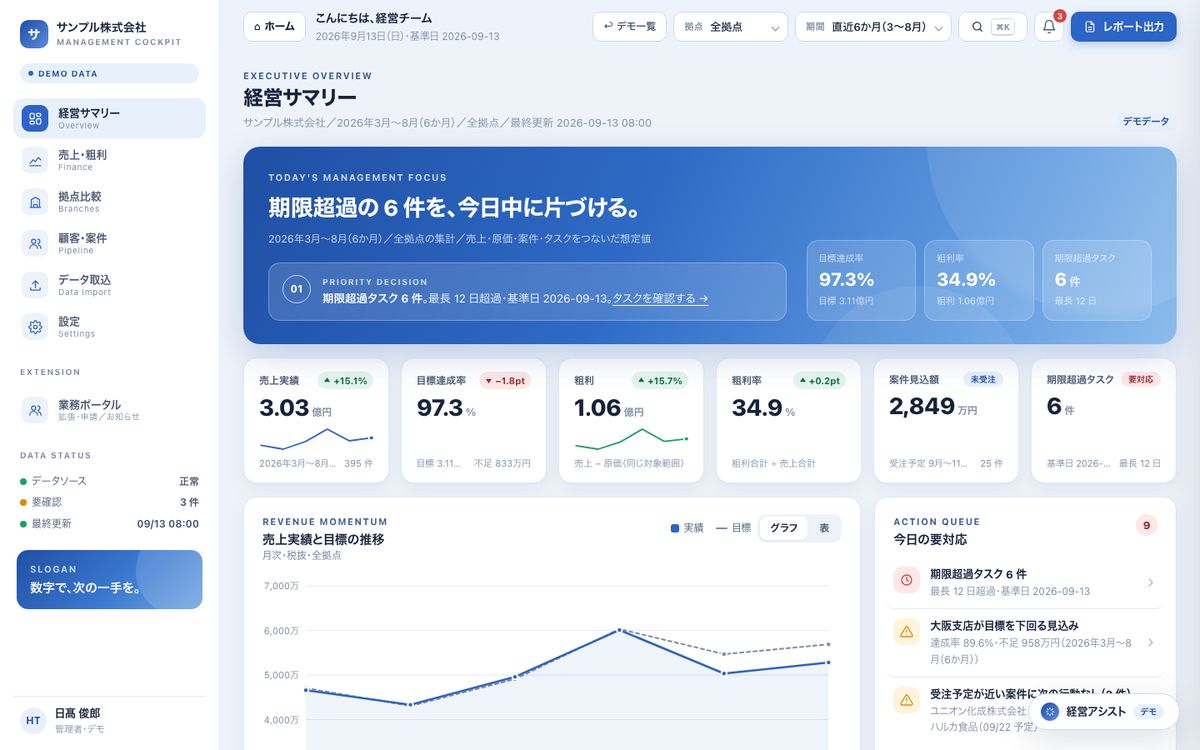 経営ダッシュボード(デモ)